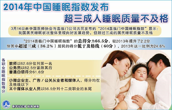 十大睡眠障礙高發職業排行榜3