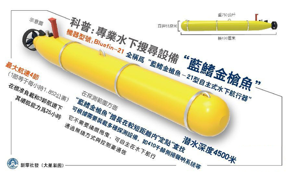 美軍出動神器“金槍魚”搜尋馬航失聯(lián)客機(jī)5