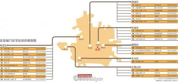 中國經濟周刊、中國經濟研究院、鏈家地產聯合共同推出“北京學區房價格地圖”