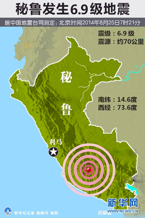 秘魯發生6.9級地震2