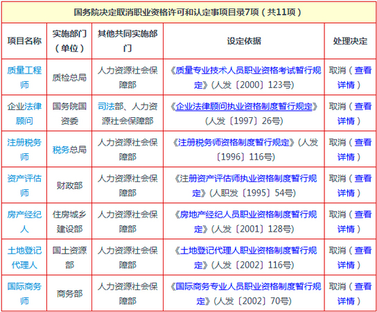 人社部：無法律依據職業資格認定一律取消2