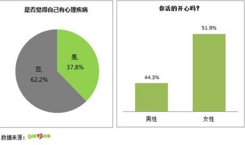 首份“屌絲生存狀況報(bào)告”長春成最屌絲城市3