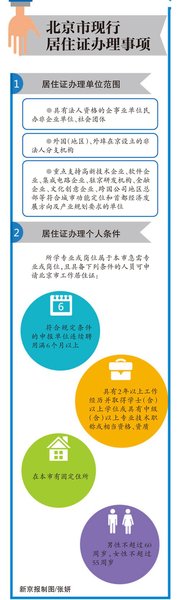 政協(xié)委員、法制辦前黨組書記周繼東表示，居住證將掛鉤戶籍，上海積分落戶模式不一定適合北京