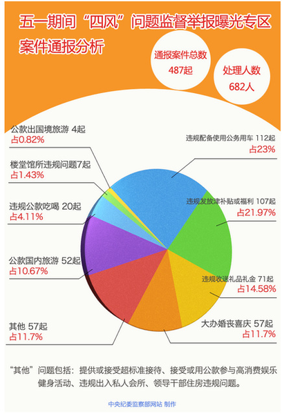 中紀委