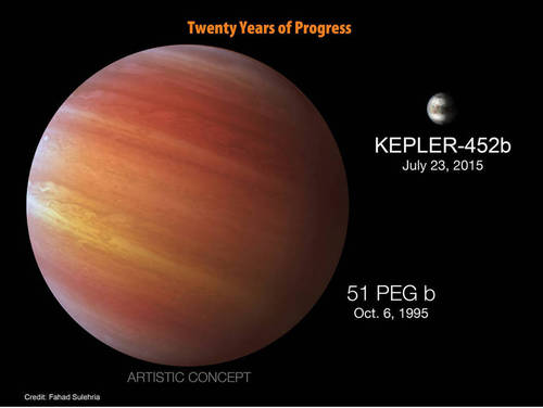 該行星被命名為“Kepler-452b”，公轉周期(也就是一年)385天，但目前尚不清楚它是否能支持生命的存在。