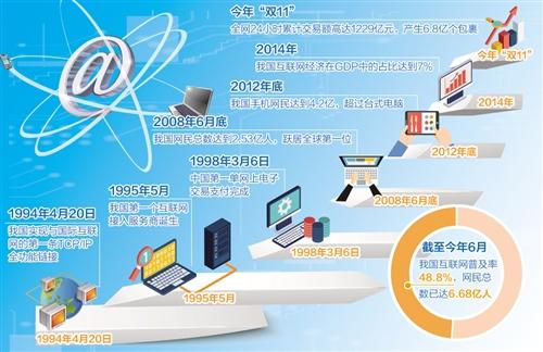 第二屆世界互聯(lián)網(wǎng)大會召開：網(wǎng)絡大潮潮頭立