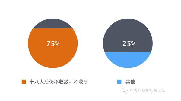 點擊進入下一頁