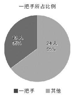 檢察日報獨家解析：三個1/3