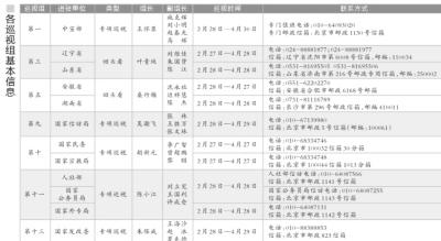 中央巡視組：“回馬槍”將確保未發現問題見底