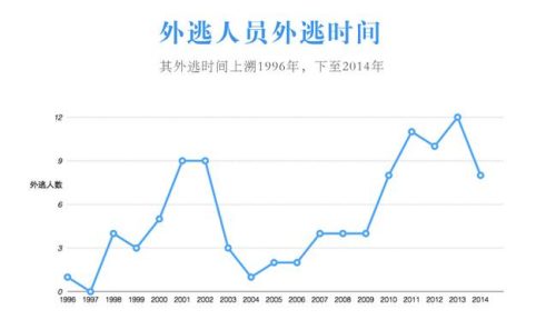 點擊進入下一頁