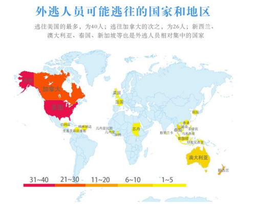 點擊進入下一頁