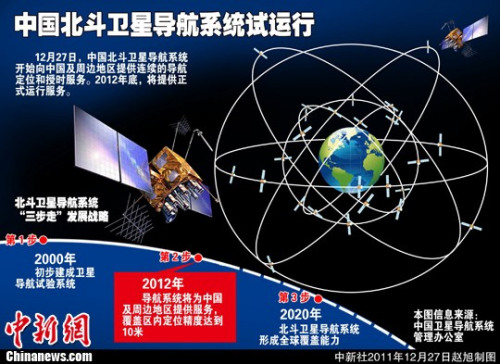 資料圖：2011年12月27日，中國衛星導航系統開始向中國及周邊地區提供連續的導航定位和授時服務。2012年底，北斗系統基本建成后將提供正式運行服務，屆時覆蓋區內定位精度達到10米。<a target='_blank' href='http://www.chinanews.com/'>中新社</a>發 作者：鐘海之 