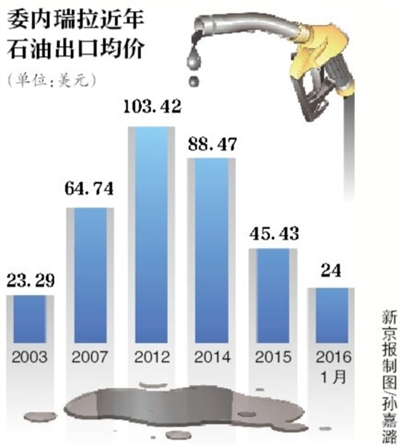 委內瑞拉“窮得只剩石油”？總統宣布全國戒嚴