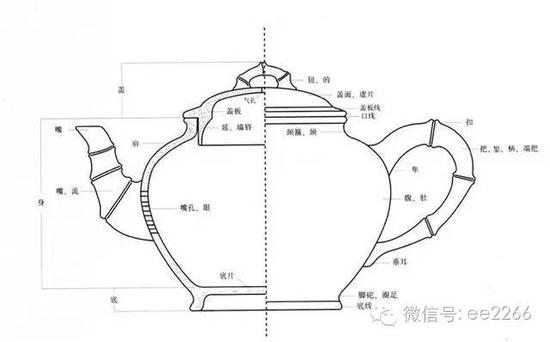 茶壺結(jié)構(gòu)圖