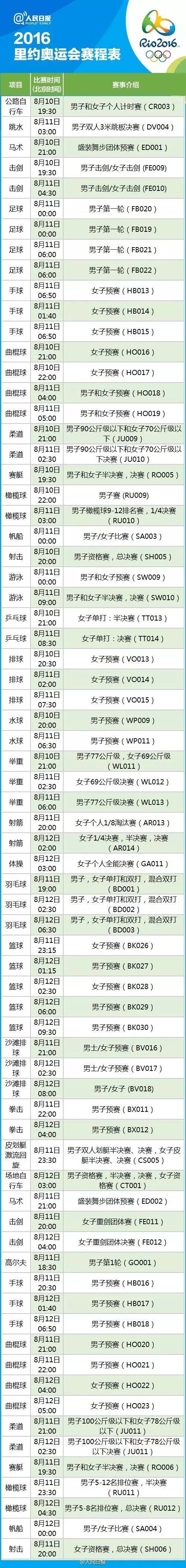 里約奧運會完整賽程表4