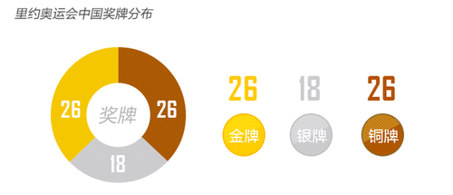 一強文看懂里約奧運 中國更懂享受體育精神