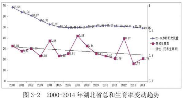 宜昌召生二孩：公職人員做表率、形成生育小氣候