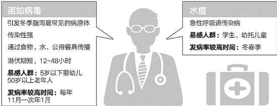 點擊進入下一頁