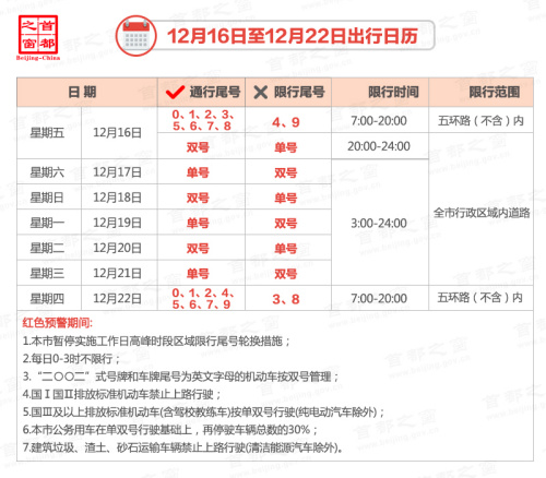 圖片來源：首都之窗