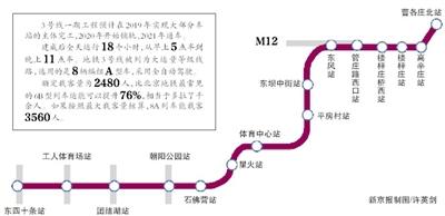 點擊進入下一頁