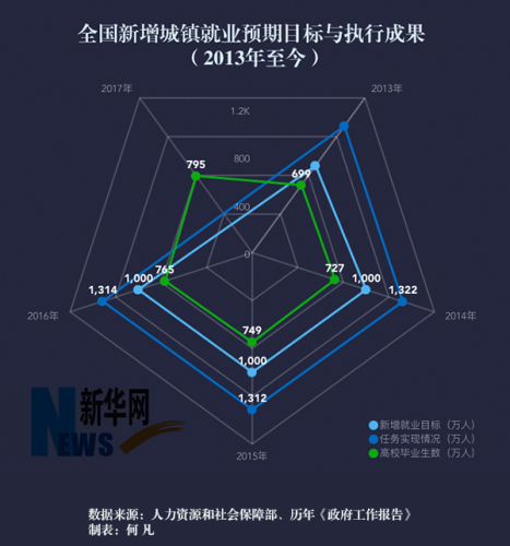 點擊進入下一頁