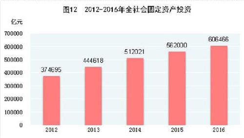 受權發布：中華人民共和國2016年國民經濟和社會發展統計公報