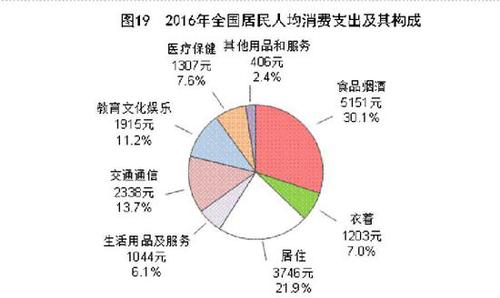 受權發布：中華人民共和國2016年國民經濟和社會發展統計公報