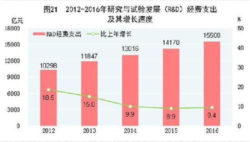 受權發布：中華人民共和國2016年國民經濟和社會發展統計公報