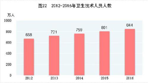 受權發布：中華人民共和國2016年國民經濟和社會發展統計公報