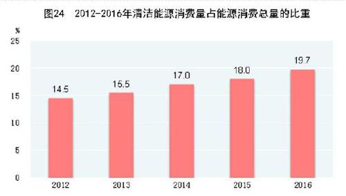 受權發布：中華人民共和國2016年國民經濟和社會發展統計公報