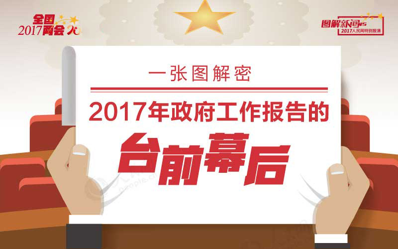 圖解：2017年政府工作報告的臺前幕后