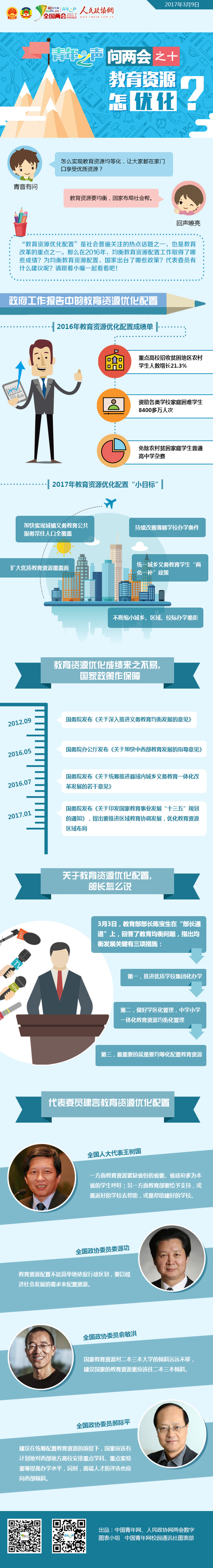 青年之聲問兩會之十：教育資源怎優化？-政協網