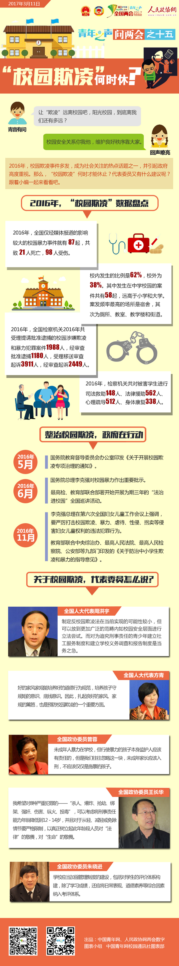 青年之聲問兩會之十五：校園欺凌何時休？-政協網