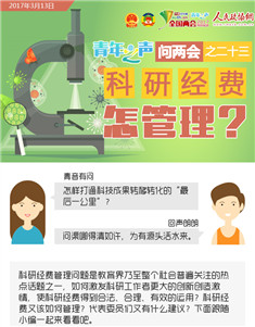 問兩會之二十三：科研經費怎管理？