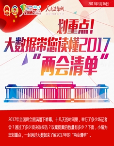 劃重點！大數據帶您讀懂2017“兩會清單”