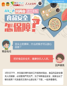 問兩會之二十九： 食品安全怎保障？