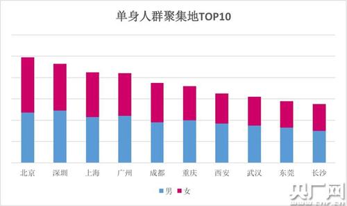 點擊進入下一頁