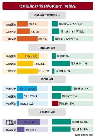 點擊進入下一頁