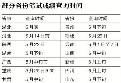 昨日，全國(guó)24個(gè)省份同時(shí)舉行公務(wù)員招錄“省考”，省、市、縣、鄉(xiāng)四級(jí)公務(wù)員崗位密集向社會(huì)招錄“新官”。據(jù)各省公開(kāi)發(fā)布的招生公告顯示，這次24個(gè)省份共招錄公務(wù)員119694名，報(bào)名參加考試的人數(shù)超過(guò)378萬(wàn)人。