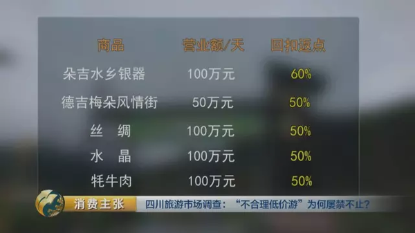 揭四川低價游黑幕:購物回扣多為50% 銀器達60%