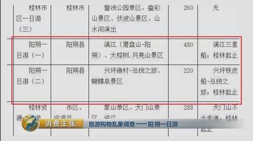 央視揭桂林陽朔一日游黑幕:游客購物錢50%成回扣