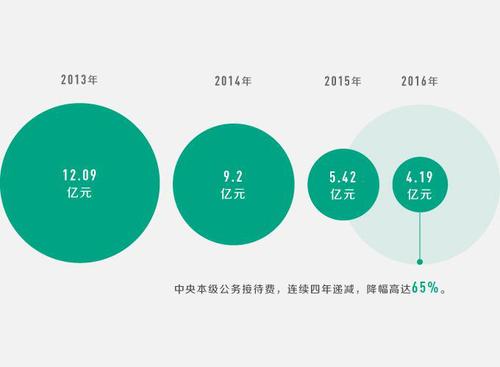 點擊進入下一頁