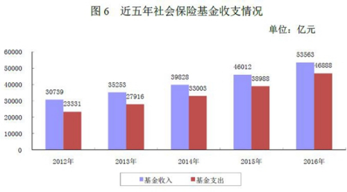 點擊進入下一頁