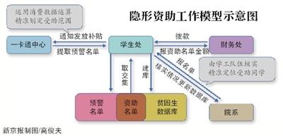 點擊進入下一頁