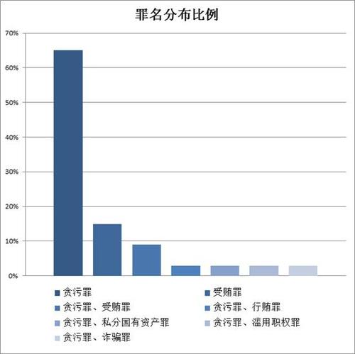 點擊進入下一頁