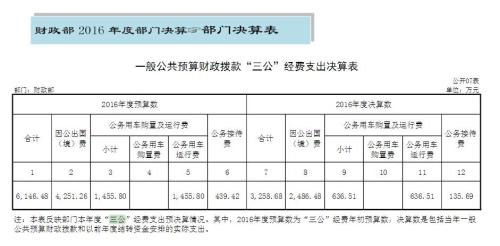 點擊進入下一頁