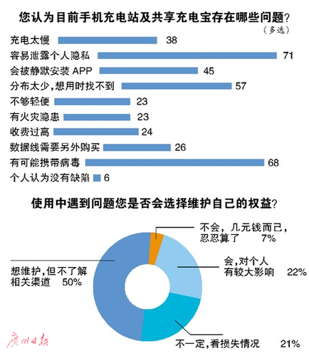 手機在醫院付費充電兩分鐘 被強制安裝四五個軟件  