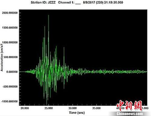 圖為九寨章扎臺(tái)獲取的強(qiáng)震動(dòng)觀測(cè)數(shù)據(jù)。　鐘欣 攝