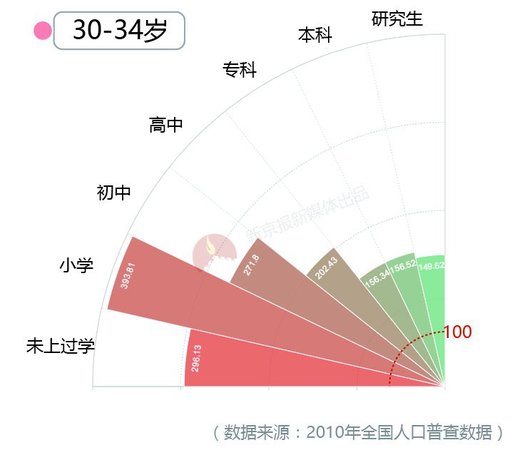 大數(shù)據(jù)告訴你脫單路上有多少艱難險阻？