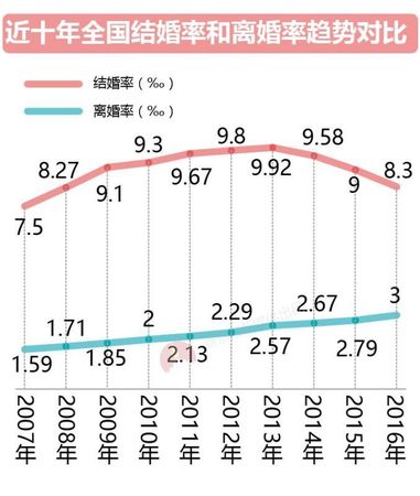 大數(shù)據(jù)告訴你脫單路上有多少艱難險阻？